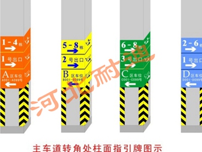車庫(kù)標(biāo)示及設(shè)施